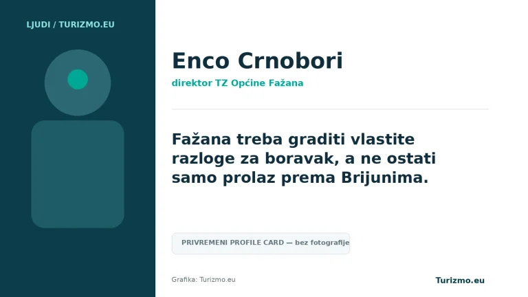 Turizmo.eu profile-card vizual za Enca Crnoborija.