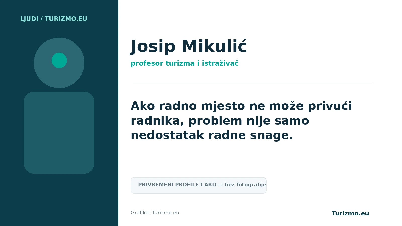 Turizmo.eu profile-card vizual za Josipa Mikulića.