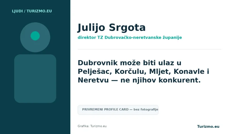 Turizmo.eu profile-card vizual za Julija Srgotu.