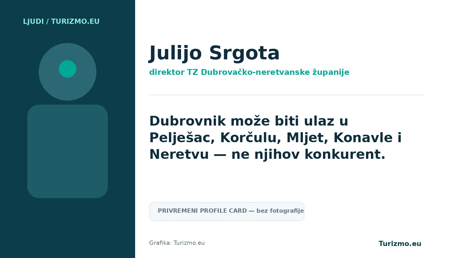 Turizmo.eu profile-card vizual za Julija Srgotu.