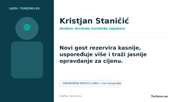 Turizmo.eu profile-card vizual za Kristjana Staničića.