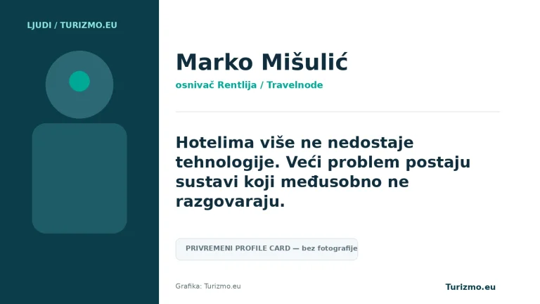 Turizmo.eu profile-card vizual za Marka Mišulića.