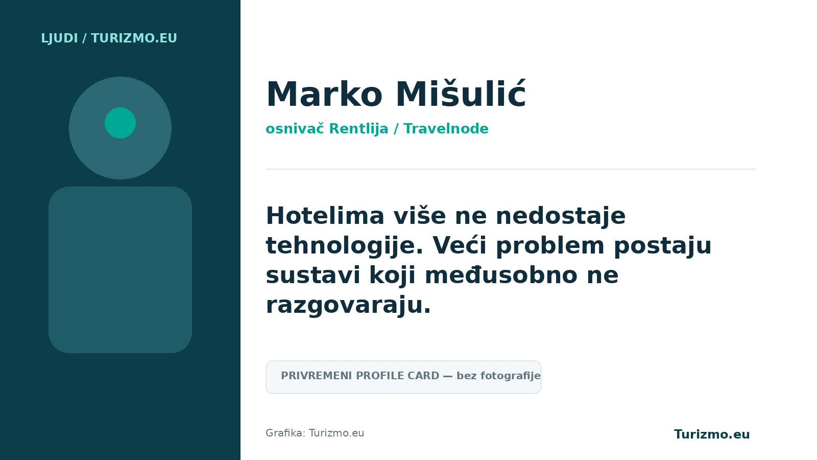 Turizmo.eu profile-card vizual za Marka Mišulića.